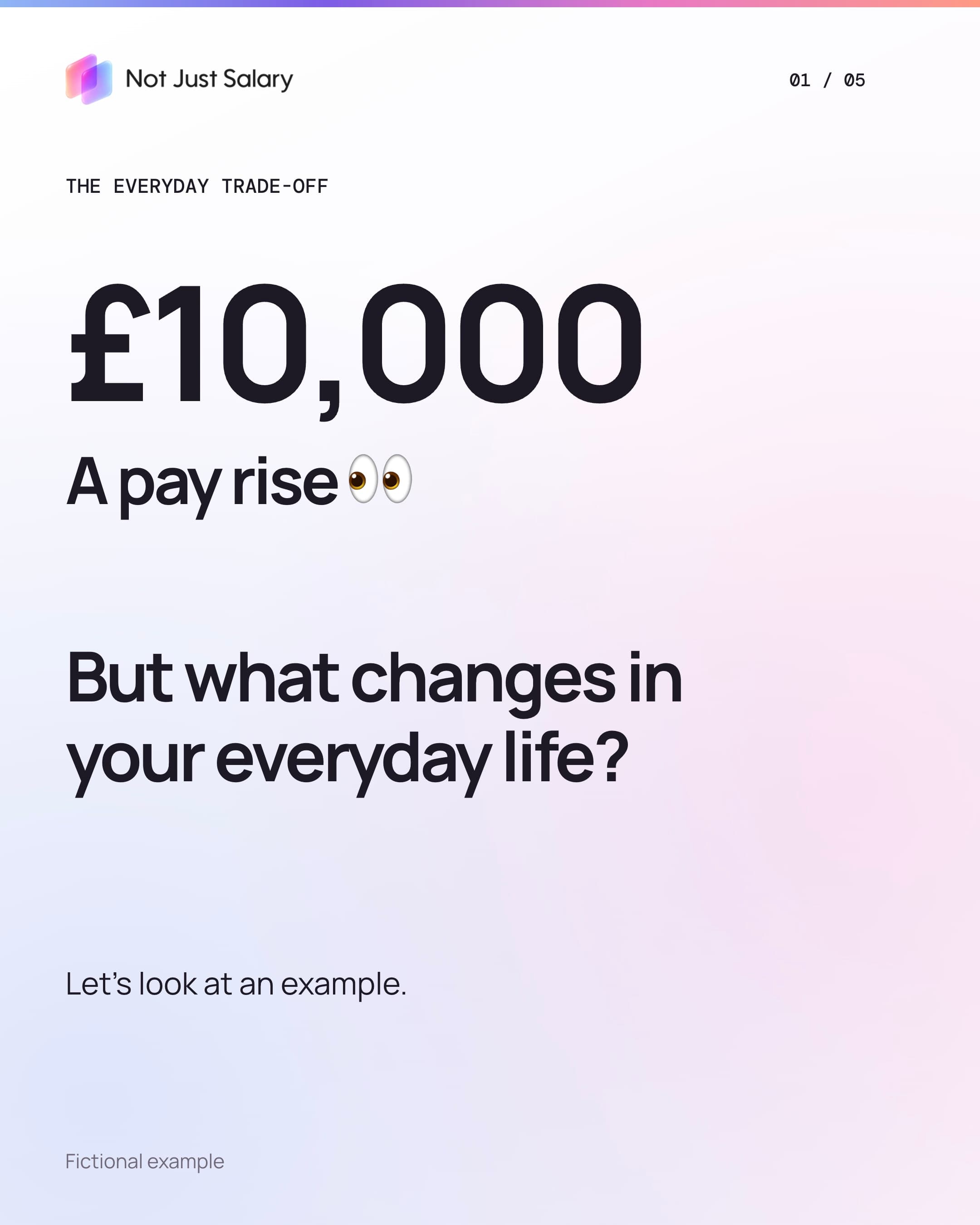 A £10,000 pay rise, with a prompt to consider what changes in your everyday life